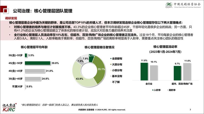 《中国连锁经营协会_连锁企业组织能力研究报告_2024_》 - 第7页预览图