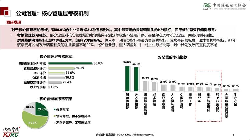 《中国连锁经营协会_连锁企业组织能力研究报告_2024_》 - 第8页预览图