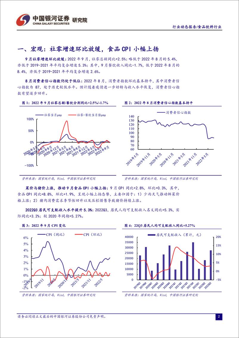 《食品饮料行业月度动态报告：社零增速放缓，成本压力分化-20221029-银河证券-20页》 - 第4页预览图