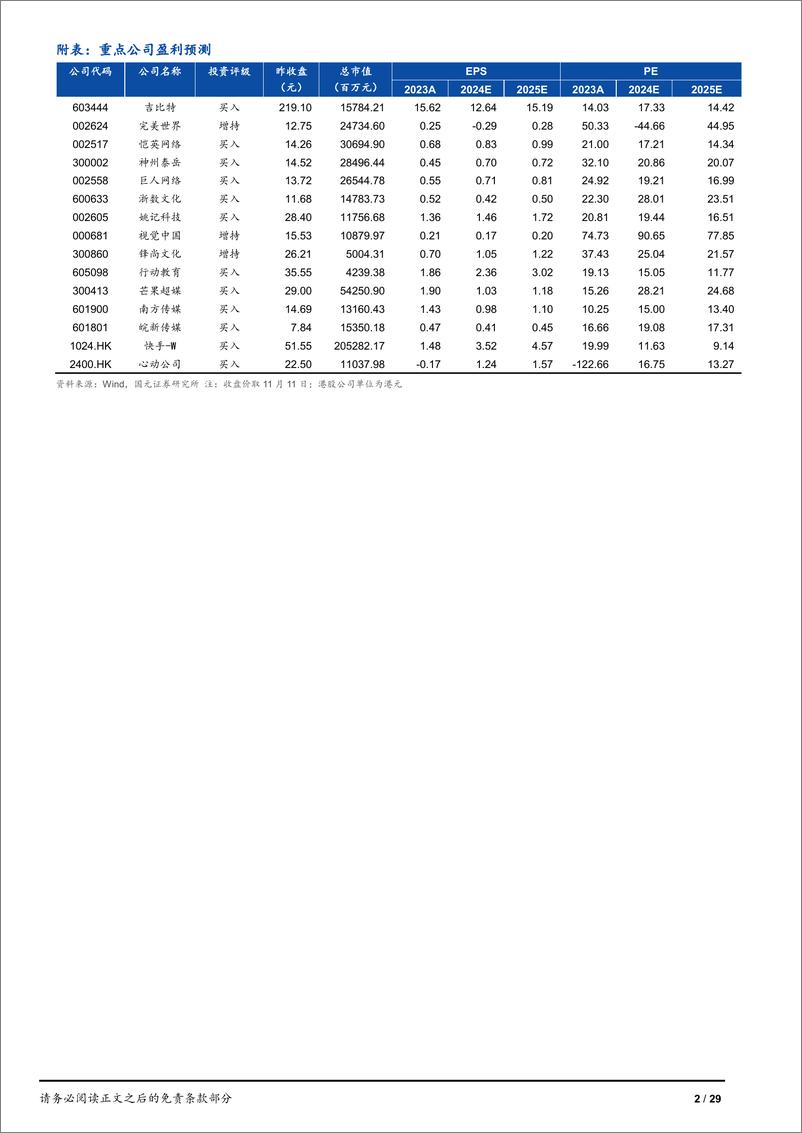 《传媒互联网行业月报：Q4游戏产品周期开启，关注春节档定档情况-241112-国元证券-29页》 - 第2页预览图