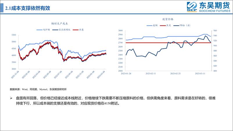 《情绪扰动，波动加大-20230318-东吴期货-20页》 - 第7页预览图