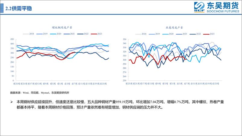 《情绪扰动，波动加大-20230318-东吴期货-20页》 - 第8页预览图