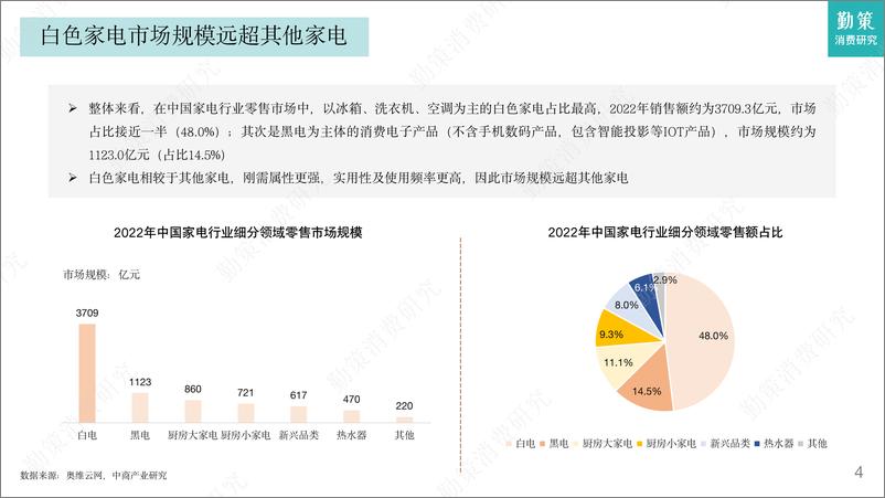 《2023中国空调行业发展趋势报告-26页》 - 第5页预览图