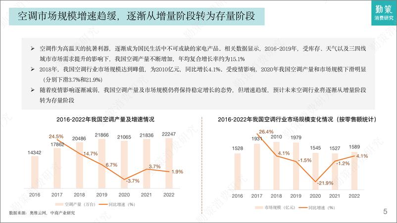 《2023中国空调行业发展趋势报告-26页》 - 第6页预览图