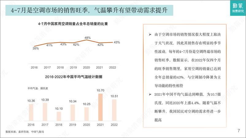 《2023中国空调行业发展趋势报告-26页》 - 第8页预览图