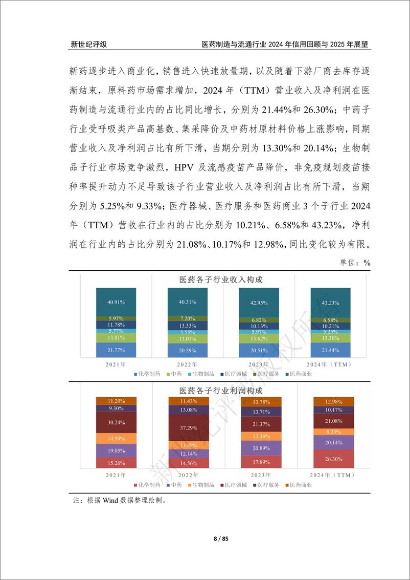 《新世纪资信评估-医药制造与流通行业2024年信用回顾与2025年展望》 - 第8页预览图