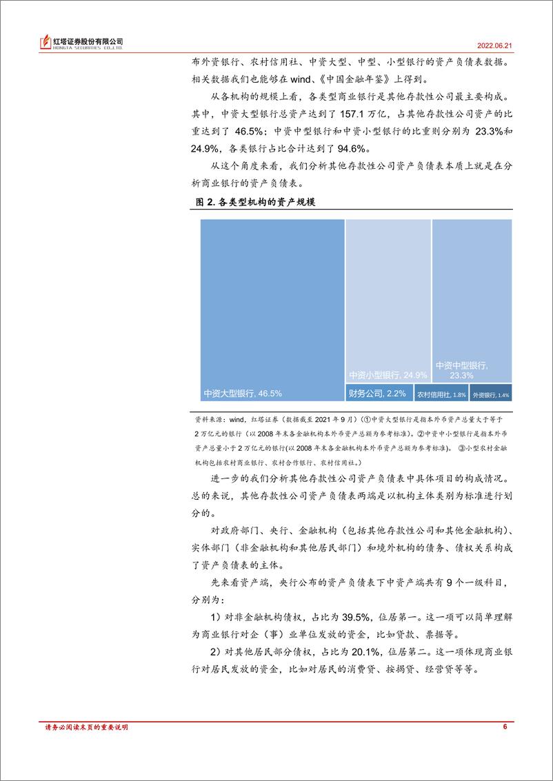 《策略深度报告：其他存款性公司资产负债表-20220621-红塔证券-39页》 - 第7页预览图