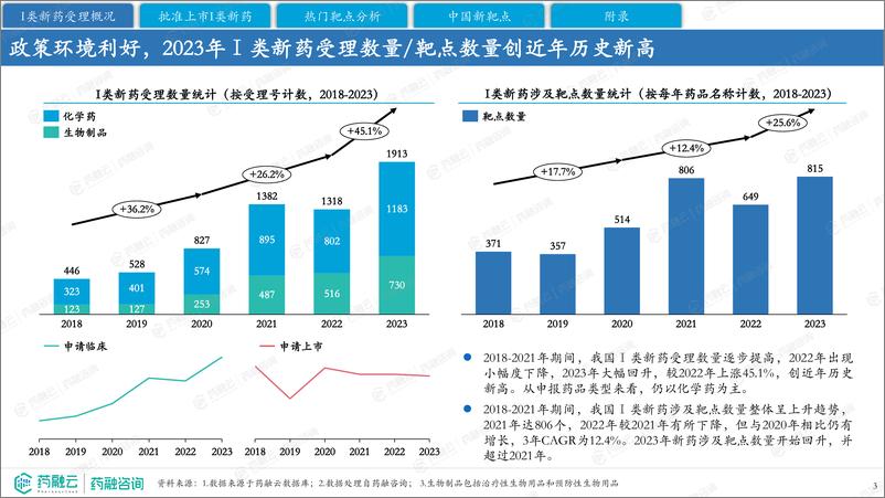 《2023年中国I类新药靶点白皮书-药融咨询》 - 第3页预览图