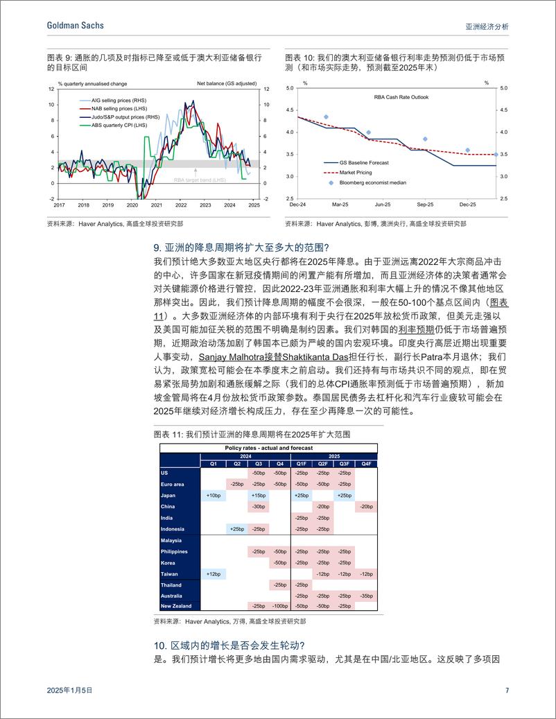 《高盛-亚洲经济分析_关于2025年的十个问题》 - 第7页预览图