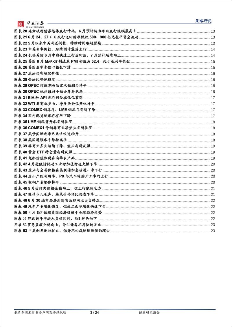 《大类资产配置月报第12期：2022年7月，大宗商品进入回调期，国内权益仍有超配价值-20220701-华安证券-24页》 - 第4页预览图