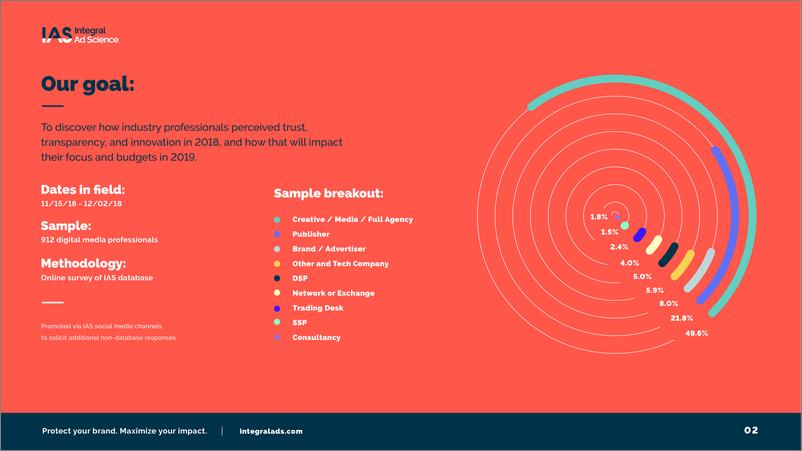 《IAS-2019年广告行业趋势报告（英文）-2019.3-24页》 - 第3页预览图