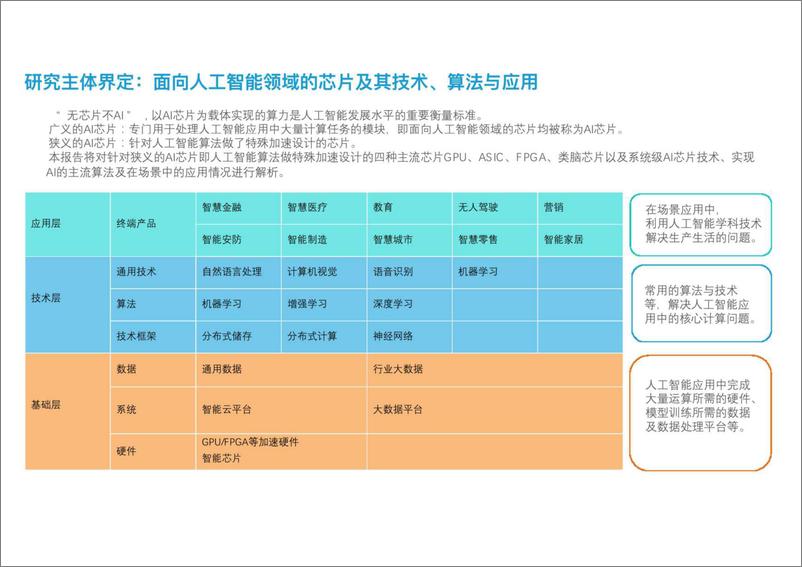 《2022年人工智能芯片行业现状研究分析报告-2023.04-41页》 - 第5页预览图