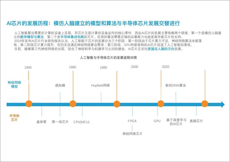 《2022年人工智能芯片行业现状研究分析报告-2023.04-41页》 - 第6页预览图