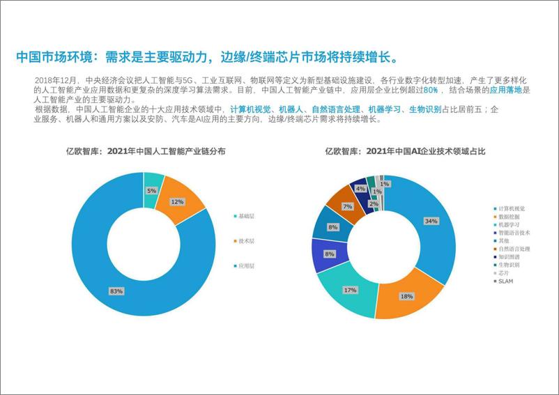 《2022年人工智能芯片行业现状研究分析报告-2023.04-41页》 - 第8页预览图