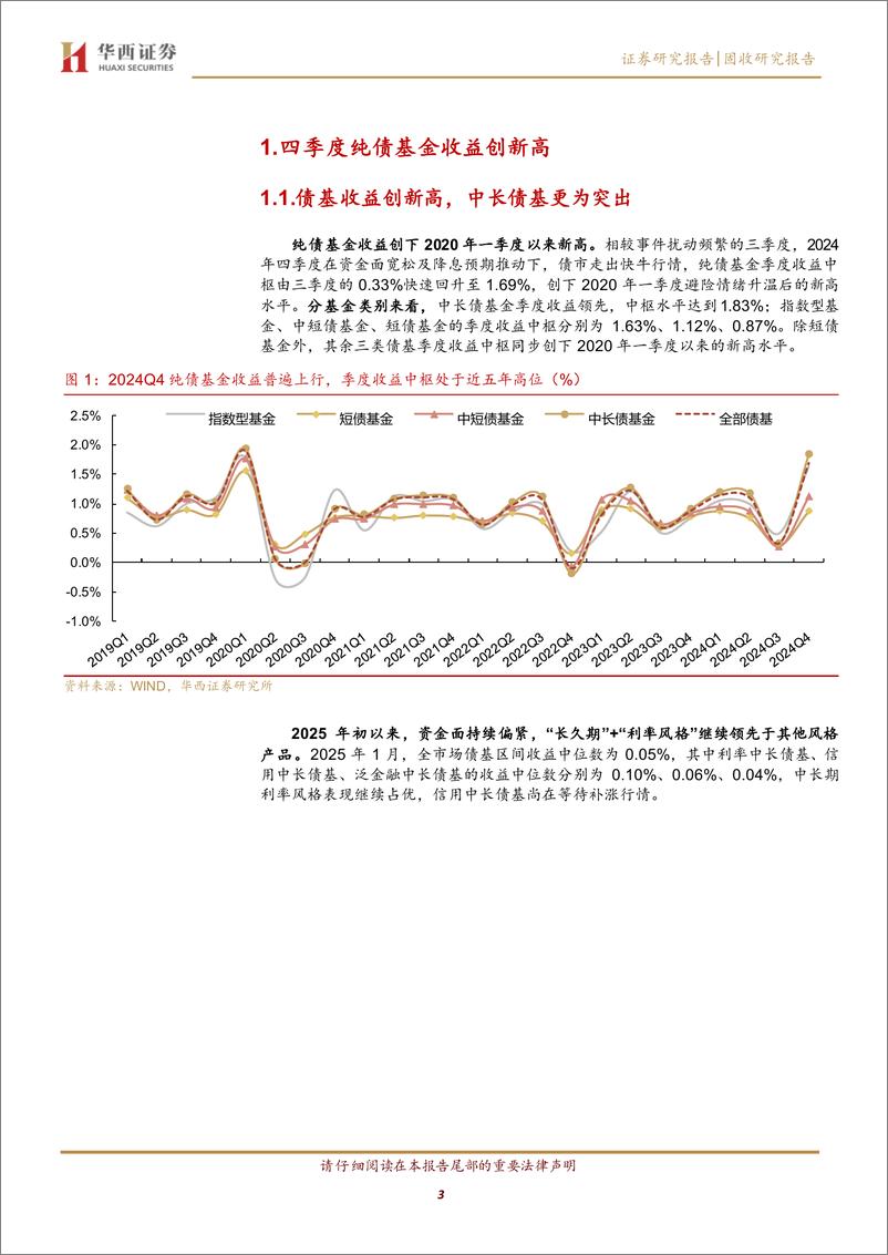 《2024Q4，指数债基大放异彩-250220-华西证券-18页》 - 第3页预览图