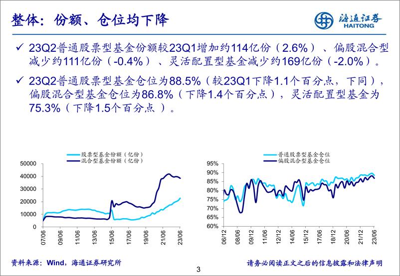 《基金2023年二季报点评：基金持仓继续向TMT集中-20230721-海通证券-19页》 - 第4页预览图