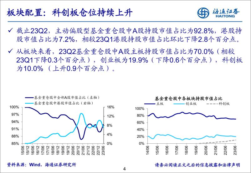 《基金2023年二季报点评：基金持仓继续向TMT集中-20230721-海通证券-19页》 - 第5页预览图