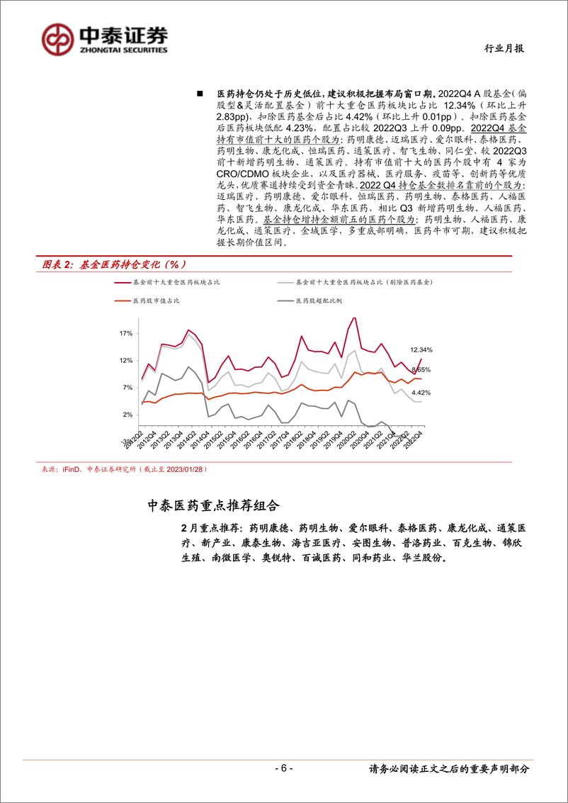 《医药行业板块2月月报：医药持仓仍旧低位，业绩预告密集披露，积极把握复苏主线-20230201-中泰证券-18页》 - 第7页预览图