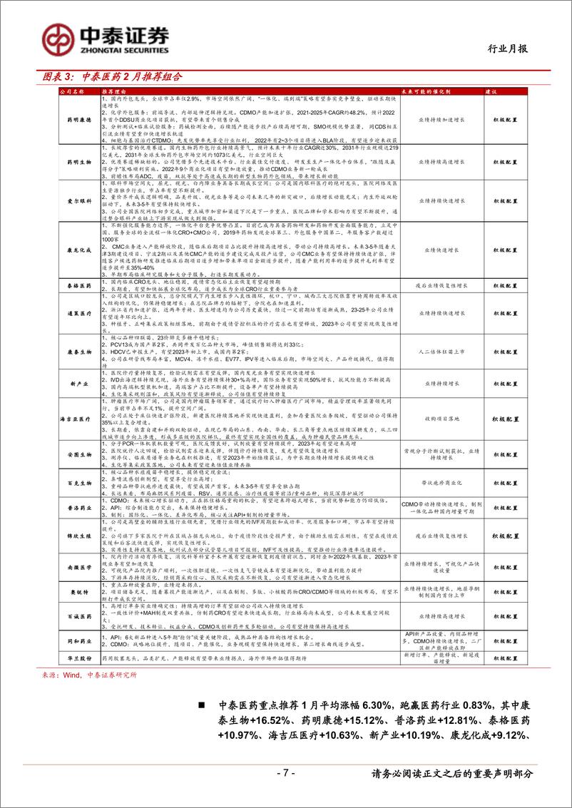 《医药行业板块2月月报：医药持仓仍旧低位，业绩预告密集披露，积极把握复苏主线-20230201-中泰证券-18页》 - 第8页预览图