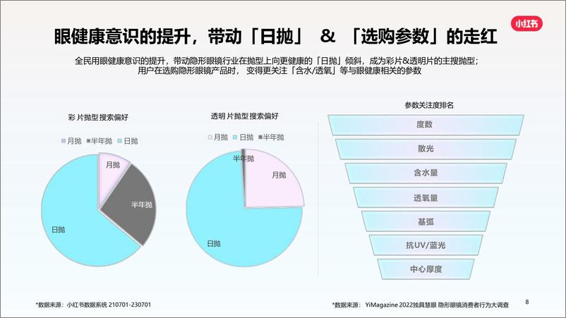 《2024隐形眼镜行业通案》 - 第8页预览图