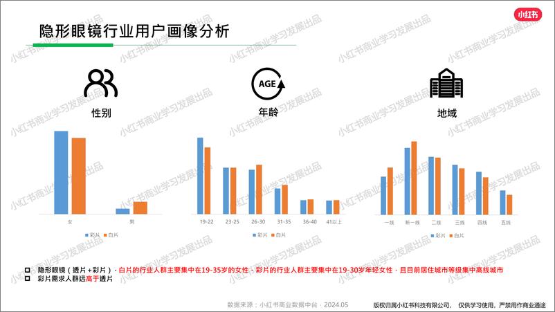 《小红书隐形眼镜行业月报（2024年5月）》 - 第4页预览图