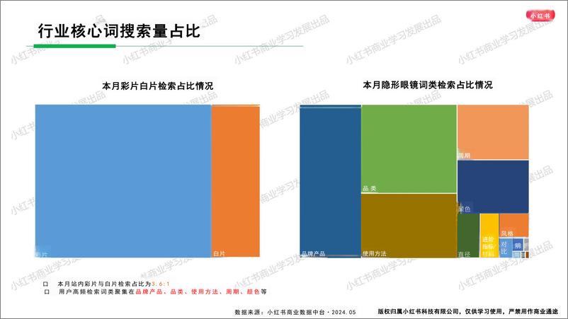 《小红书隐形眼镜行业月报（2024年5月）》 - 第5页预览图