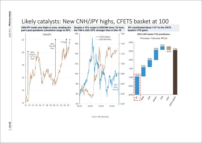 《UBS Equities-Global Strategy _Is CNH’s breakout just getting started_ Ar...-108938902》 - 第4页预览图