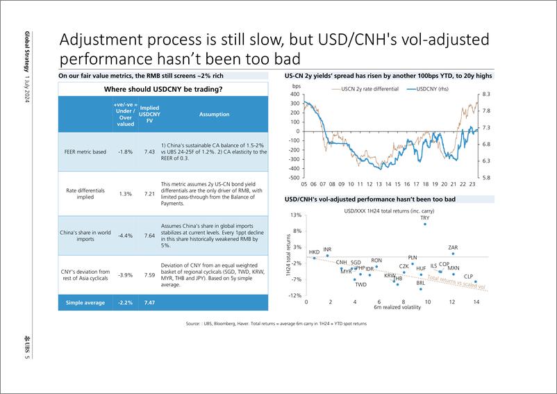 《UBS Equities-Global Strategy _Is CNH’s breakout just getting started_ Ar...-108938902》 - 第5页预览图