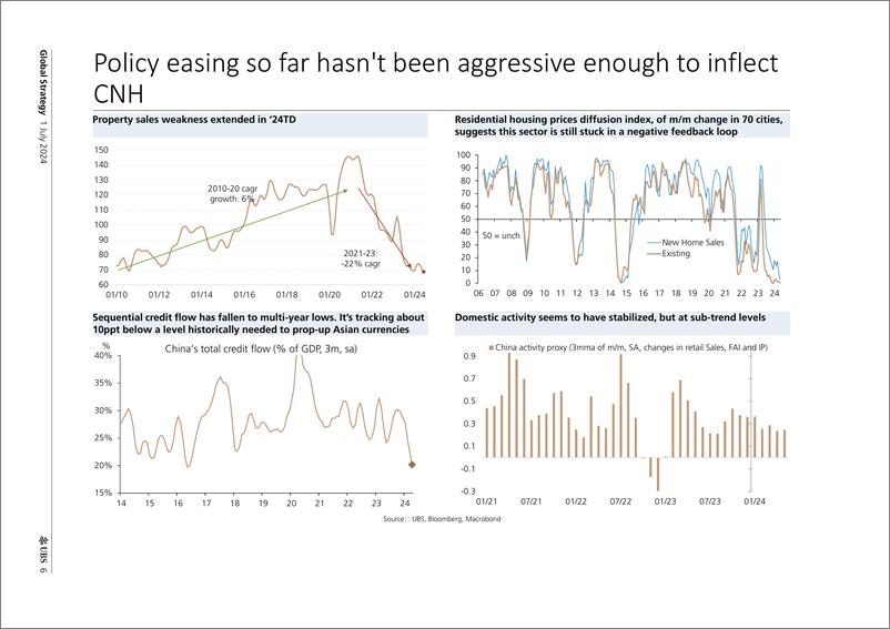 《UBS Equities-Global Strategy _Is CNH’s breakout just getting started_ Ar...-108938902》 - 第6页预览图