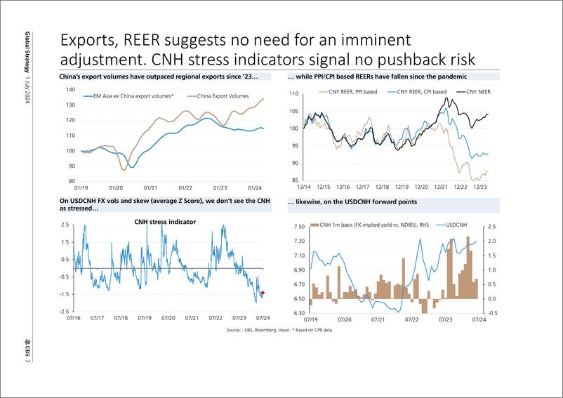 《UBS Equities-Global Strategy _Is CNH’s breakout just getting started_ Ar...-108938902》 - 第7页预览图