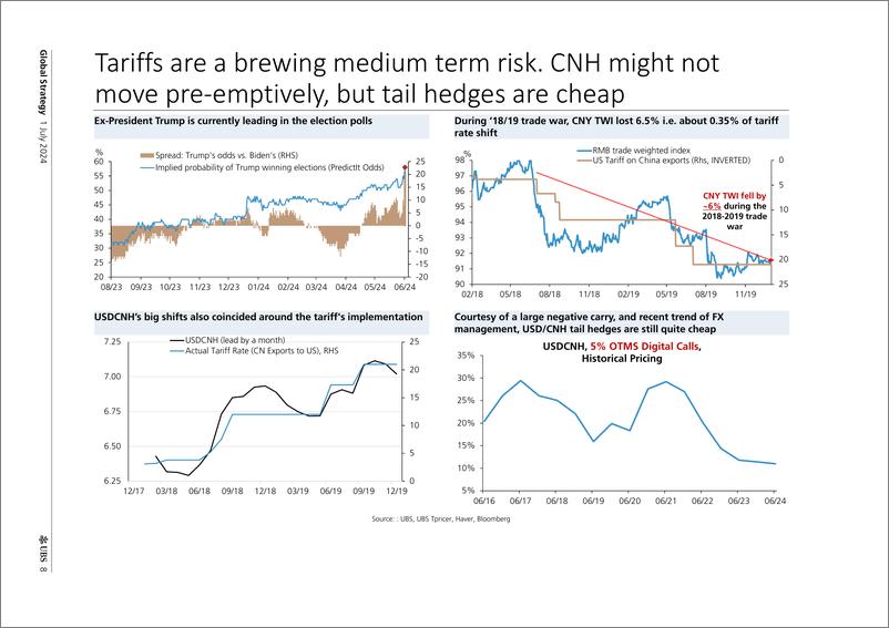 《UBS Equities-Global Strategy _Is CNH’s breakout just getting started_ Ar...-108938902》 - 第8页预览图