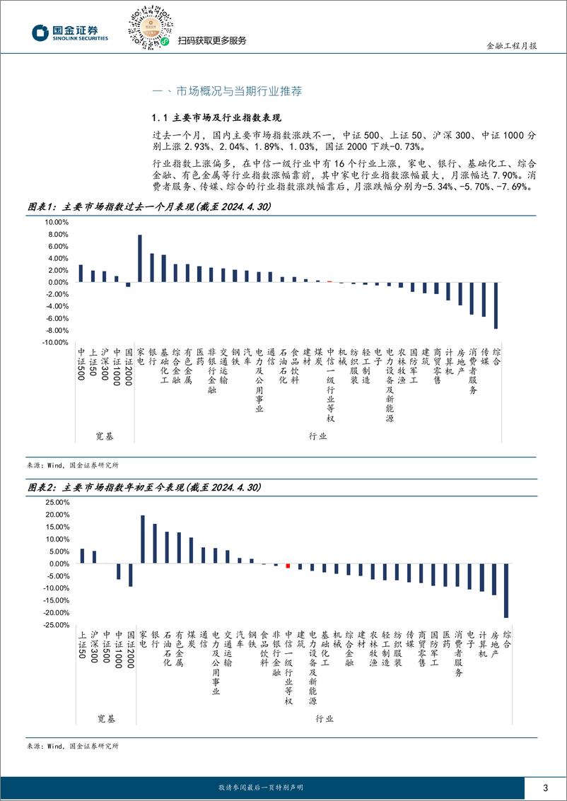 《量化行业配置：超预期行业轮动策略今年超额收益达7.18%25-240508-国金证券-12页》 - 第3页预览图