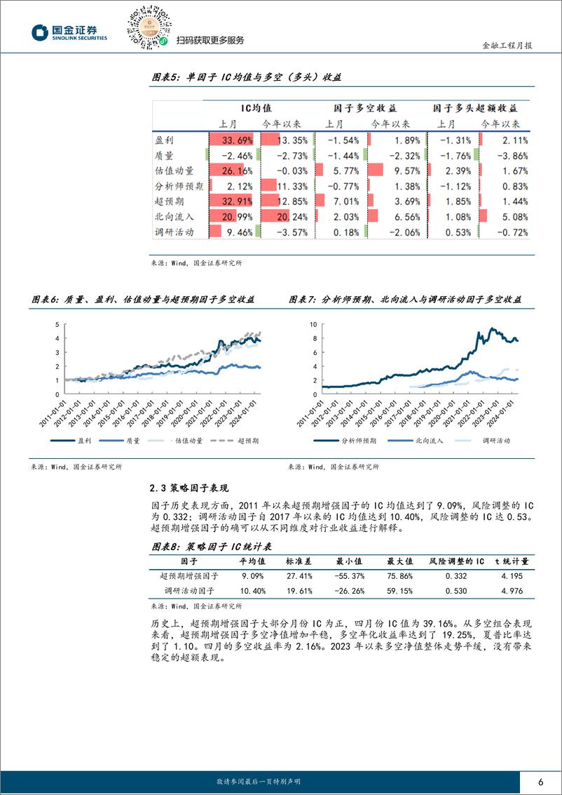 《量化行业配置：超预期行业轮动策略今年超额收益达7.18%25-240508-国金证券-12页》 - 第6页预览图