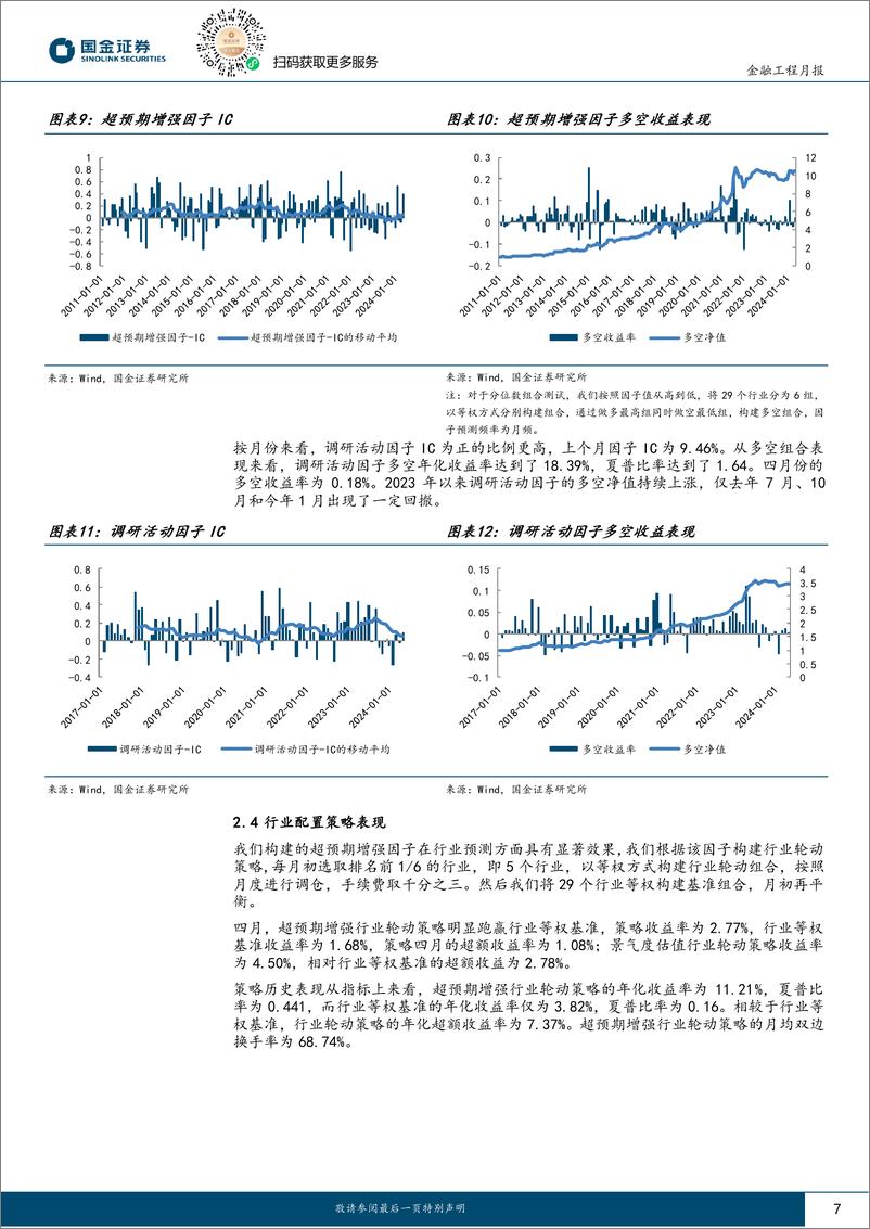 《量化行业配置：超预期行业轮动策略今年超额收益达7.18%25-240508-国金证券-12页》 - 第7页预览图