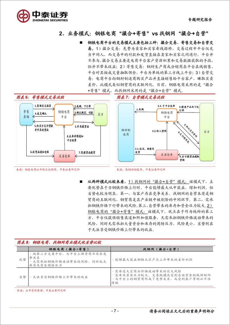 《计算机行业：对比分析，上海钢联＆找钢网-20190214-中泰证券-15页》 - 第8页预览图