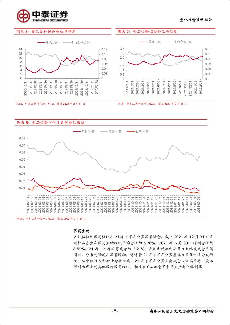 《追踪“聪明资金”系列五：借助基金定价权把握仓位动向，构建行业轮动下选股策略-20220318-中泰证券-23页》 - 第6页预览图