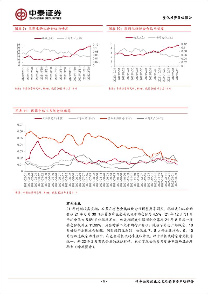 《追踪“聪明资金”系列五：借助基金定价权把握仓位动向，构建行业轮动下选股策略-20220318-中泰证券-23页》 - 第7页预览图