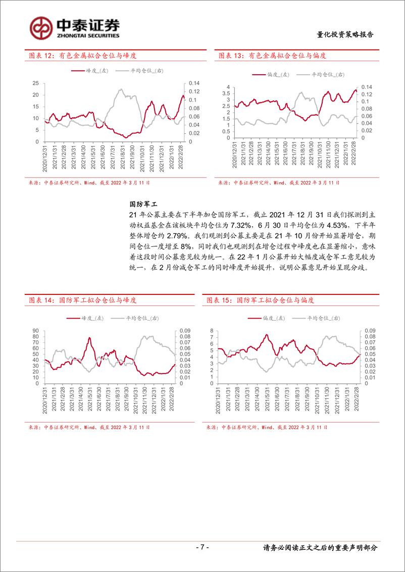 《追踪“聪明资金”系列五：借助基金定价权把握仓位动向，构建行业轮动下选股策略-20220318-中泰证券-23页》 - 第8页预览图