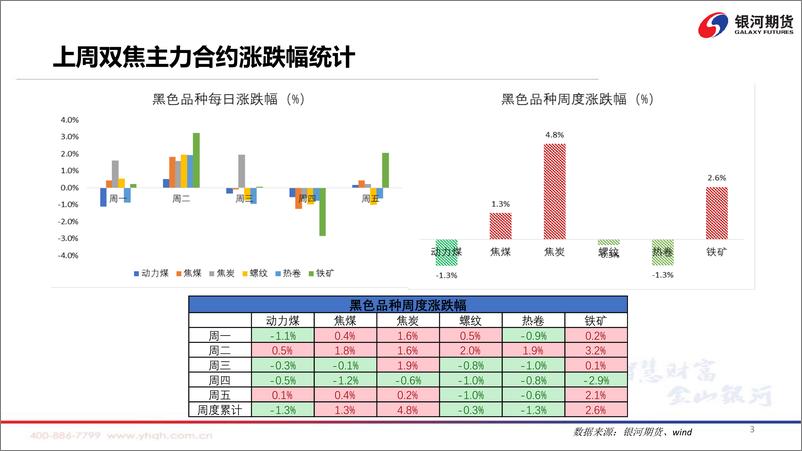 《疫情扰动持续，煤焦价格承压-20220411-银河期货-73页》 - 第5页预览图