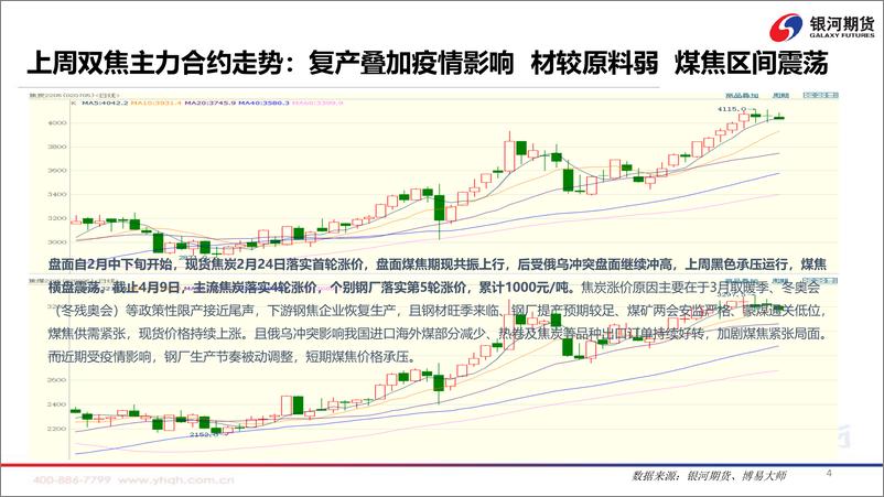 《疫情扰动持续，煤焦价格承压-20220411-银河期货-73页》 - 第6页预览图