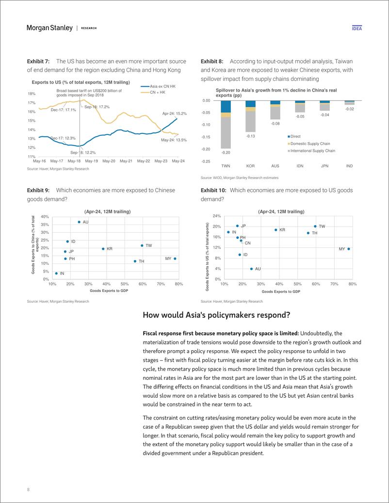 《Morgan Stanley Fixed-Asia Economics The Viewpoint How US elections could affect...-108986535》 - 第8页预览图