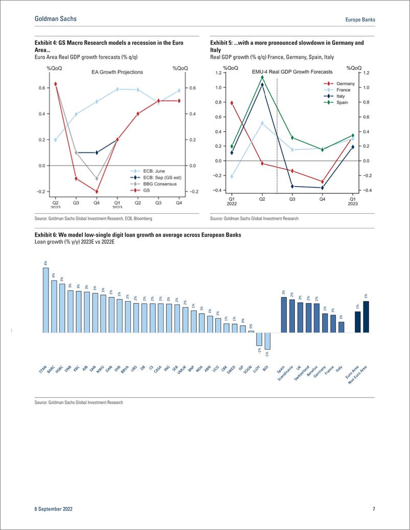 《Europe Bank Current valuation overlooks rates tailwind and capital flexibility(1)》 - 第8页预览图