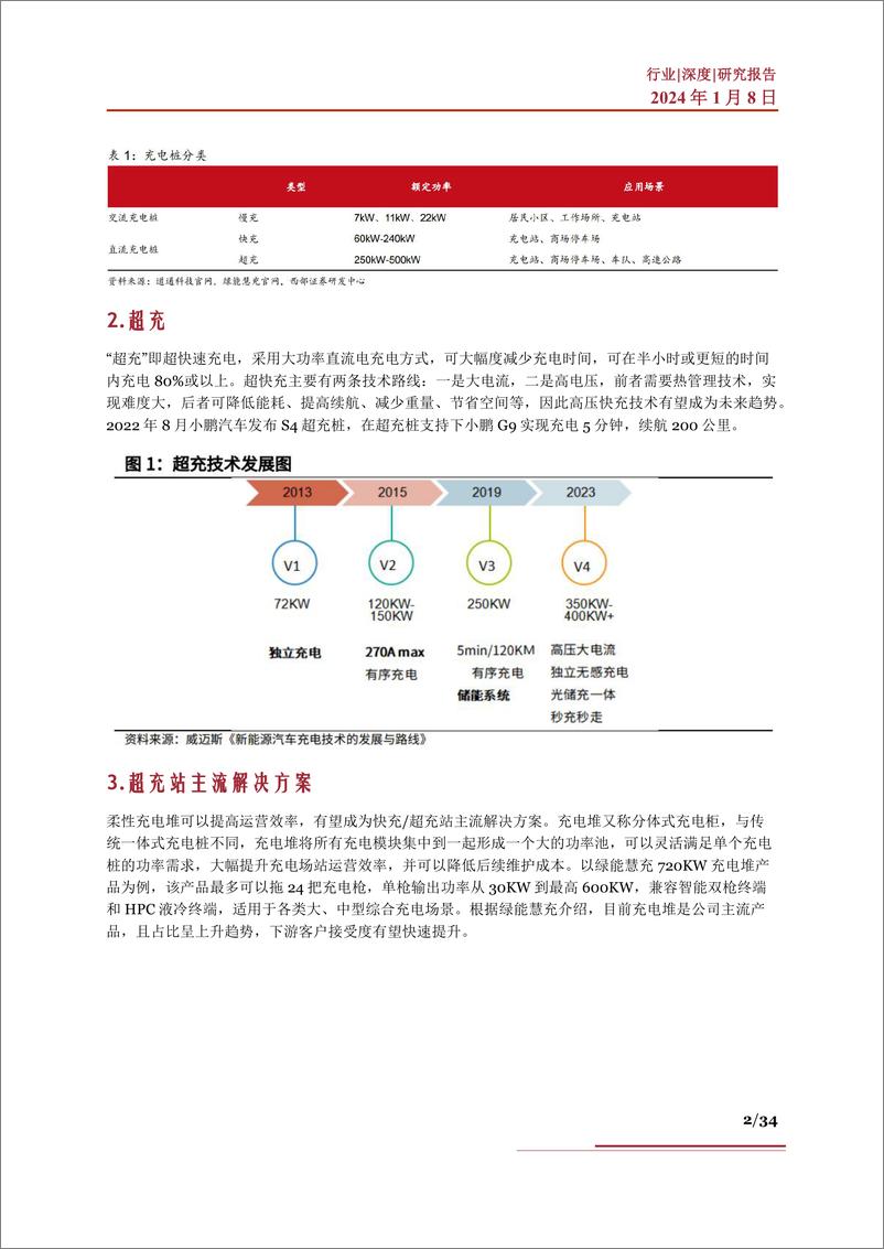 《超充行业深度：发展现状、发展壁垒、市场空间、相关公司深度梳理》 - 第2页预览图