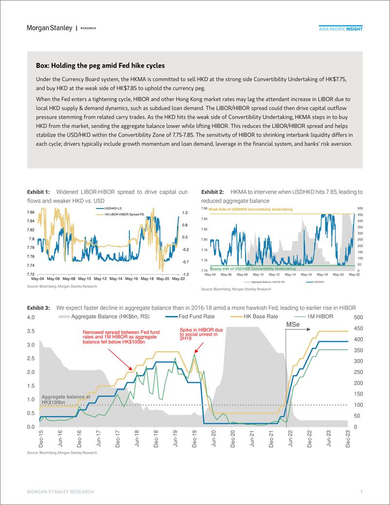 《摩根士丹利-中国投资策略-未来香港银行同业拆借利率将大幅上升：对金融、房地产和股票市场的影响-2022.5.19-32页》 - 第8页预览图