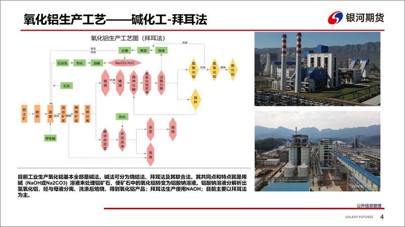 《氧化铝新品种推介报告-20230609-银河期货-43页》 - 第6页预览图