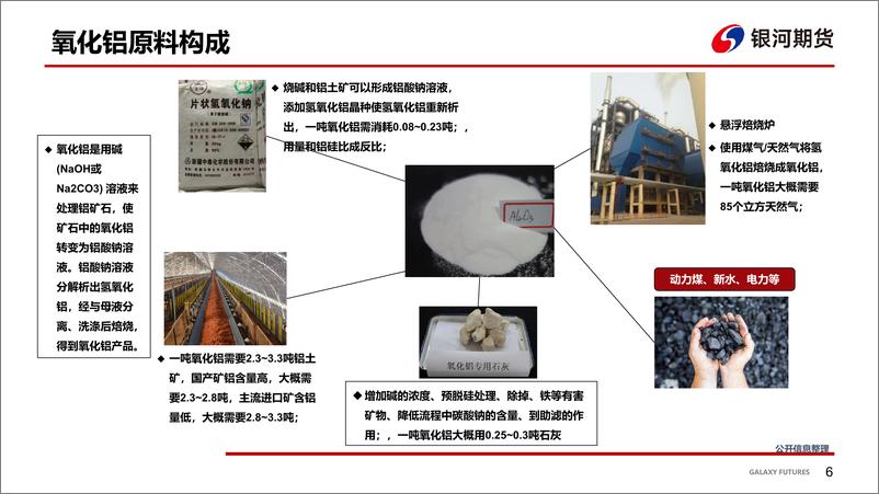 《氧化铝新品种推介报告-20230609-银河期货-43页》 - 第8页预览图