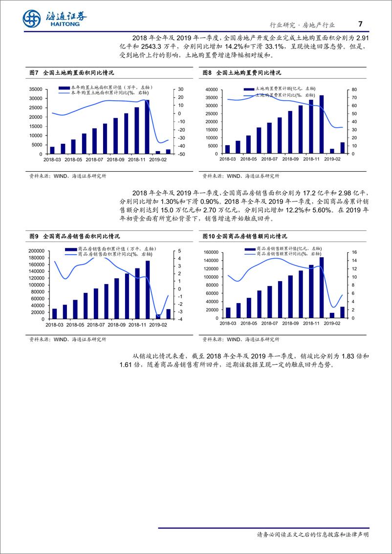 《房地产行业2018年报&2019一季报综述：集中度继续攀升，行业指标有所改善-20190504-海通证券-27页》 - 第8页预览图