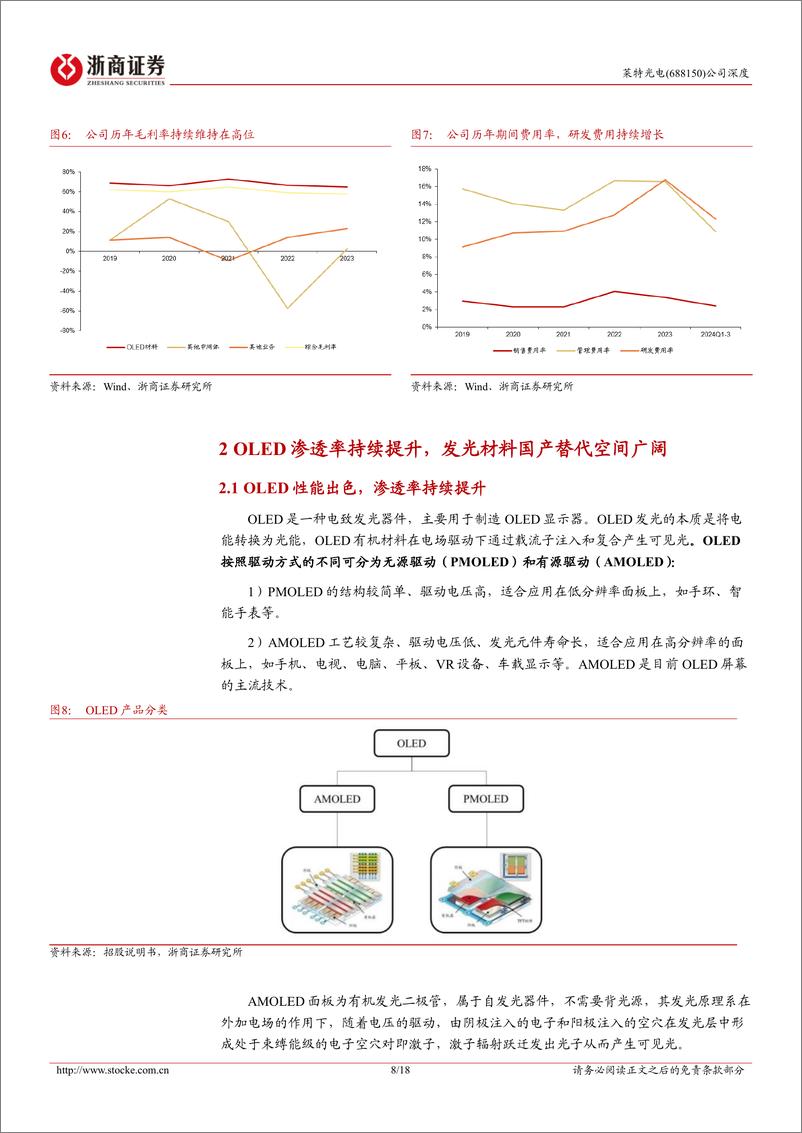 《莱特光电(688150)深度报告：OLED材料国产化提速，双层OLED驱动新成长-241109-浙商证券-18页》 - 第8页预览图