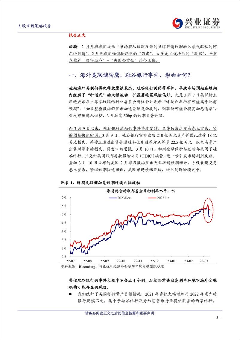 《A股策略展望：不惧海外“幺蛾子”，两条主线穿越极致轮动-20230312-兴业证券-16页》 - 第4页预览图