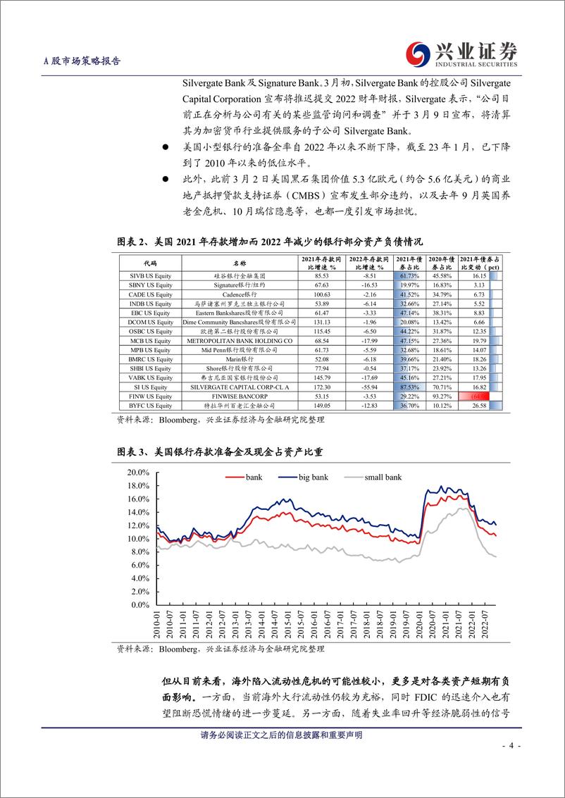 《A股策略展望：不惧海外“幺蛾子”，两条主线穿越极致轮动-20230312-兴业证券-16页》 - 第5页预览图